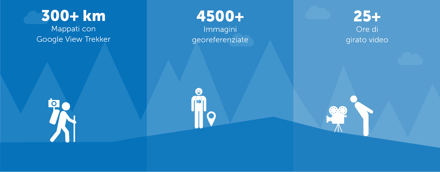 Valutazione con gli stakeholder, Comprendere l'esperienza, Definizione della strategia, Creare nuovi canali e servizi digitali